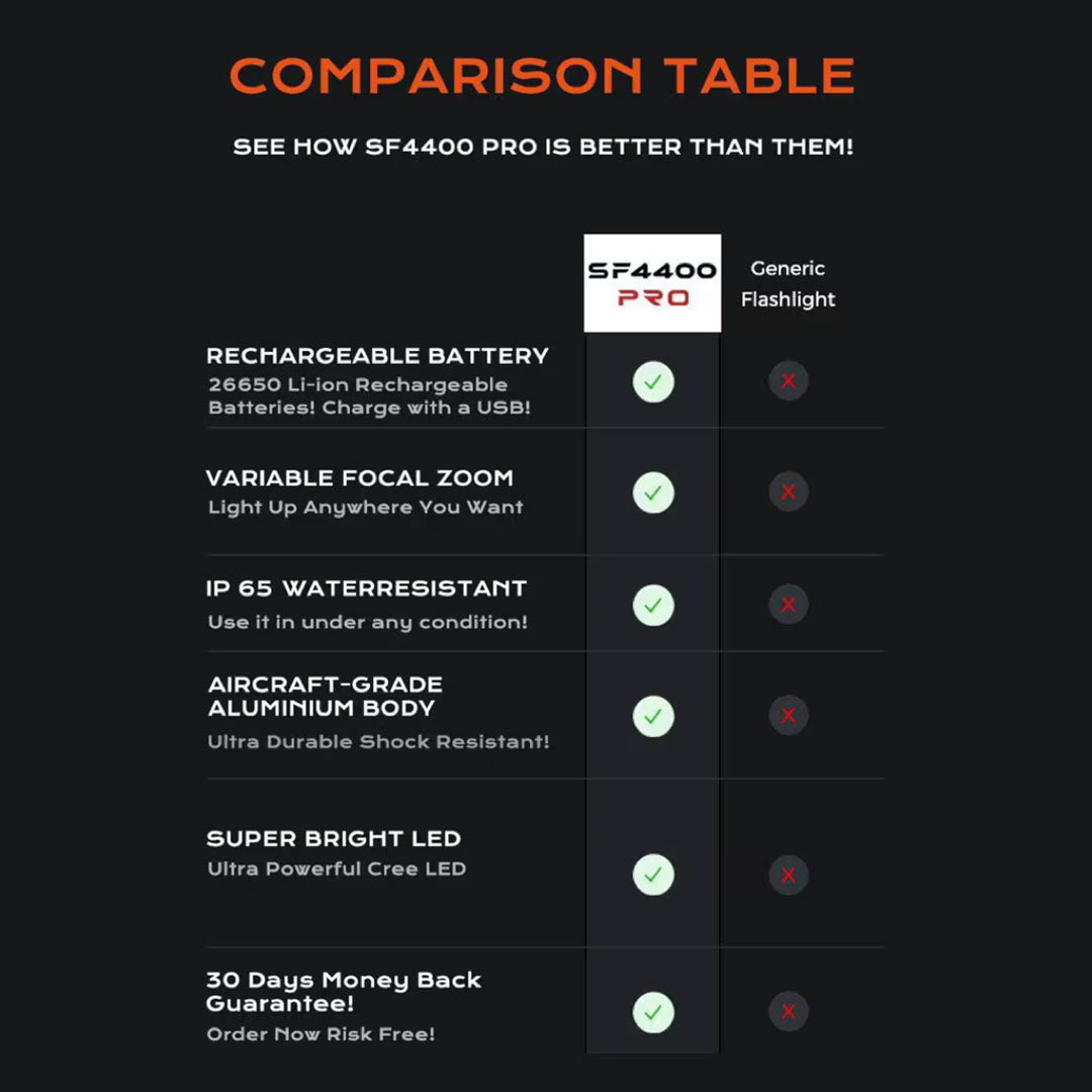 Smartlight SF4400 PRO
