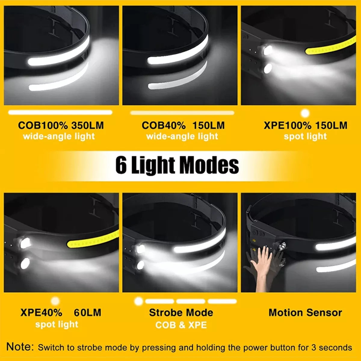 NightFocus 230° LED Headlamp